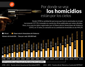 indolencia_enemigo_a_vencer_muertes_violentas