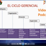 planificacion_ciclo_gerencial_video_podcast_id